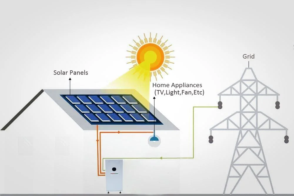 Allsparkpower All-in-One 3kw Load with 9.6kwh Storage System with Solar 48V Lithium-Ion Battery Pack