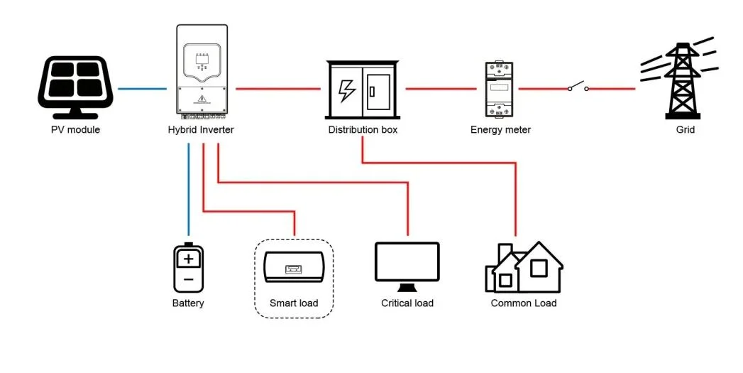 5kwh/5kVA/10kw/20kw/100kw/550W Solar Tied PV Photovoltaic Energy Storage Hybrid Home Industry Micro 410W Panel off on Grid Complete Kit Power Controller System